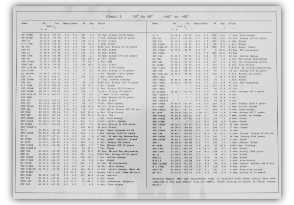 Sample of the back of Double Star Chart 2